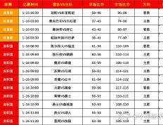 开云体育官方网站-专家研究最新的篮球联赛情报