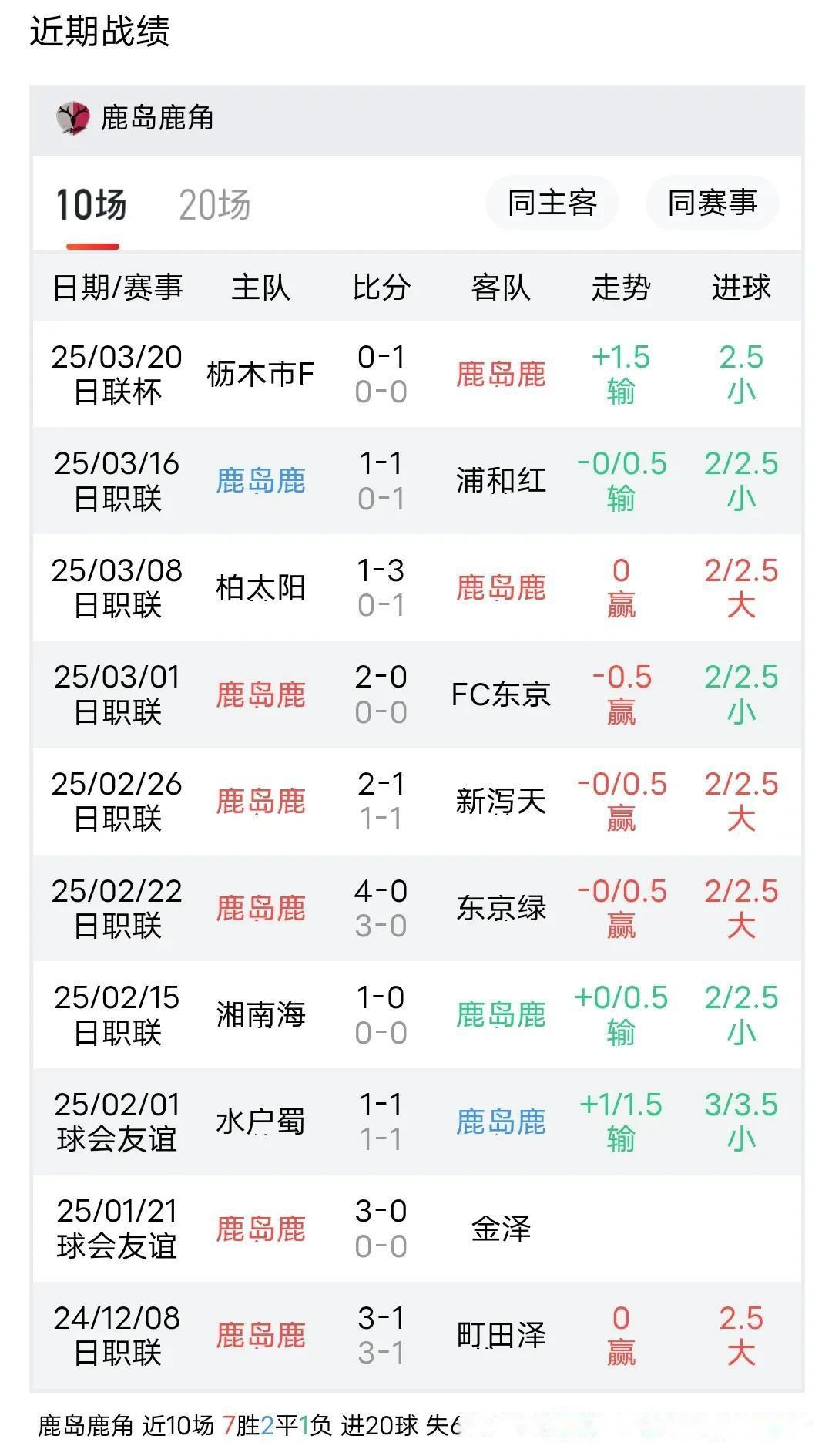 开云体育官网-关于鹿岛鹿角客场大胜，稳定晋级形势的信息
