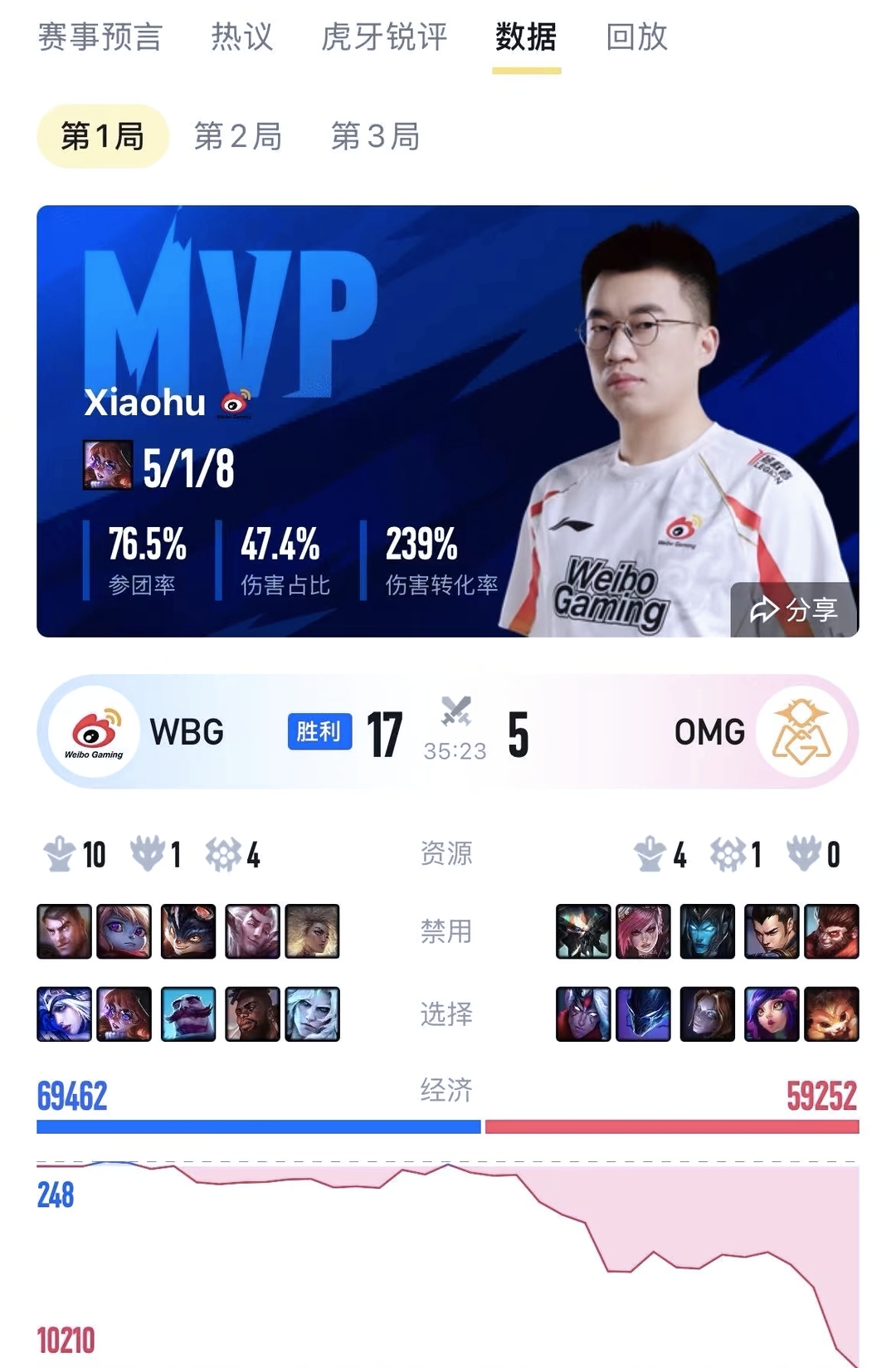 开云体育app-G2险胜WBG,Viper拿下关键大龙激烈交锋四强赛,留下经典瞬间