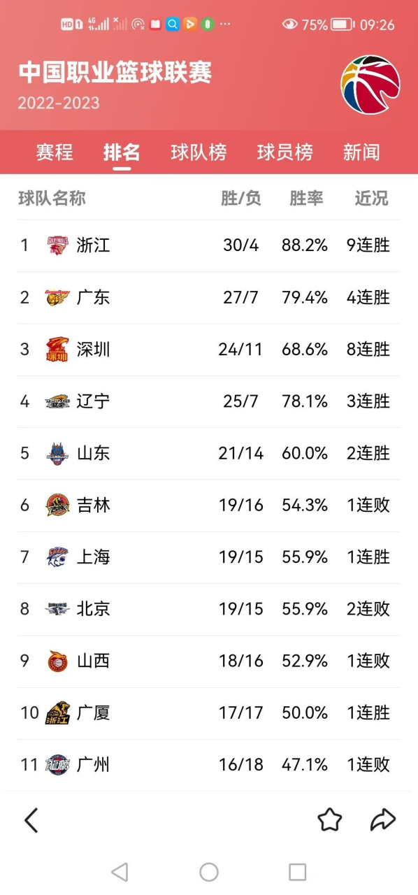 开云体育平台APP-阵容调整取得奇效，球队连胜展现出色战绩的简单介绍